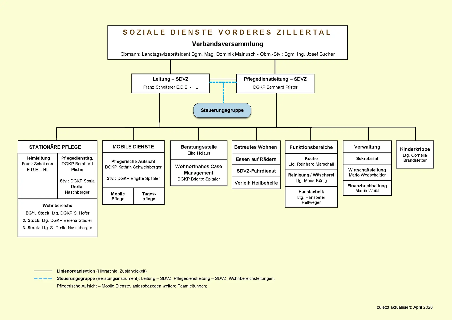Organigramm